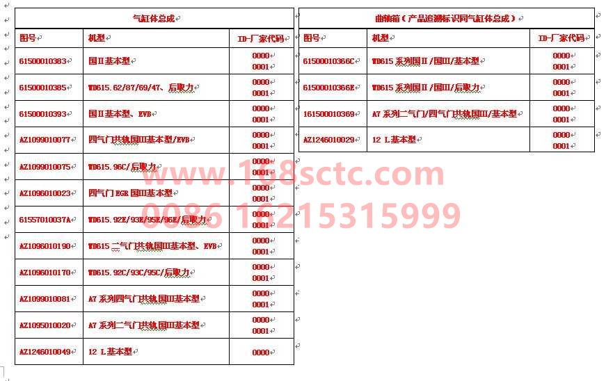 AZ1246010049-SINOTRUK HOWO-Cylinder block assembly D12-ZhongQiFaDongJiD12.42-30
