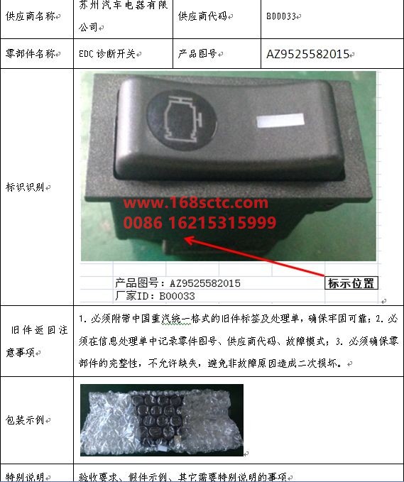 AZ9525582015
