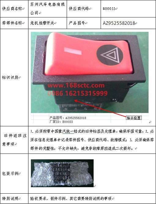 AZ9525582018